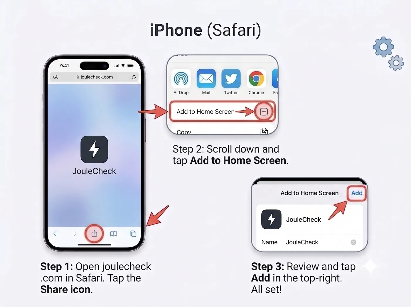 Three steps to add JouleCheck to an iPhone home screen in Safari: tap the Share icon, tap Add to Home Screen, then tap Add to confirm.